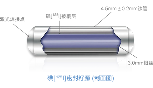 碘[<sup>125</sup>I]